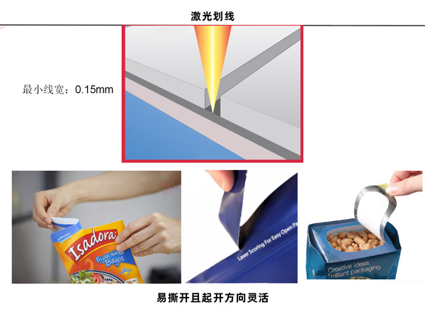 為什么要在包裝中使用激光,包裝激光應(yīng)用有哪些？(圖1)