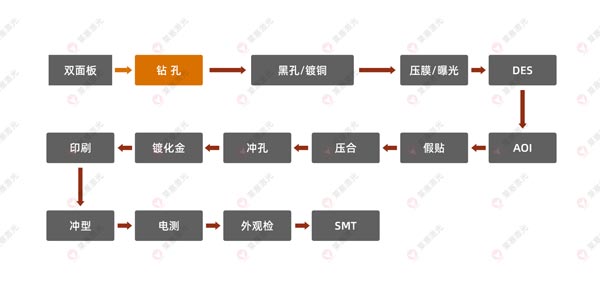 激光鉆孔機(jī)在FPC上的應(yīng)用有哪些？(圖1)