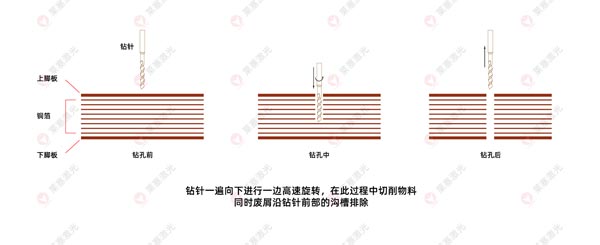 激光鉆孔機(jī)在FPC上的應(yīng)用有哪些？(圖2)