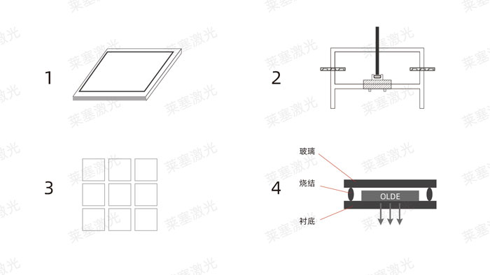 激光玻璃封裝工藝是怎么實現(xiàn)的？(圖1)