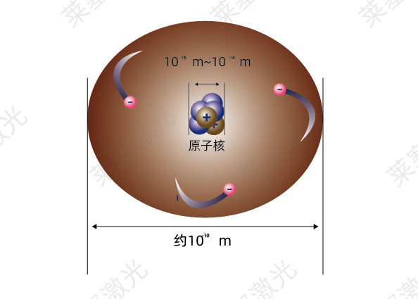 科普篇??光是如何產(chǎn)生的？(圖2)