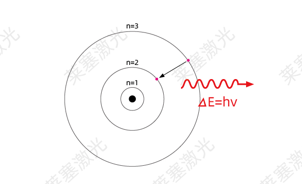 科普篇??光是如何產(chǎn)生的？(圖3)