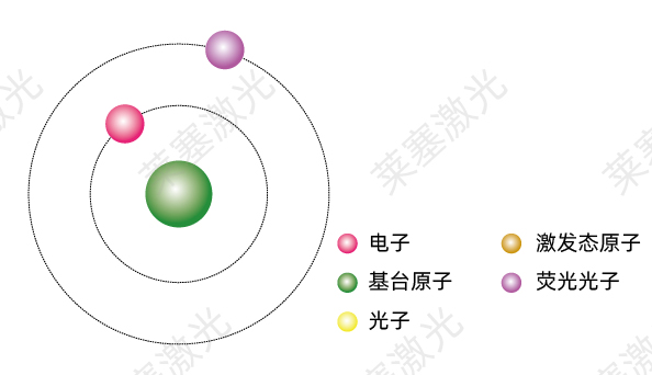科普篇??光是如何產(chǎn)生的？(圖4)