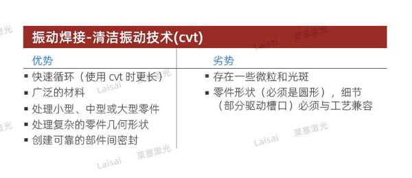 塑料接合--你知道怎么選擇適合你的焊機技術(shù)嗎？(圖4)