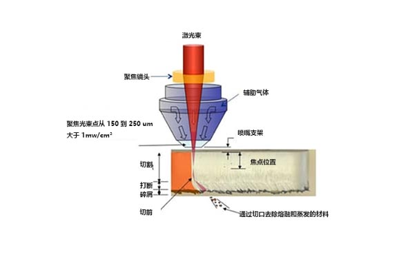 什么是激光切割機？激光切割的工作原理是什么？(圖1)
