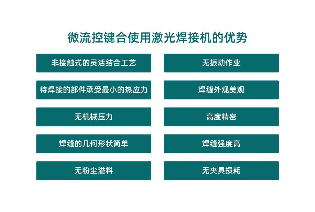 微流控產(chǎn)業(yè)化解決方案，量產(chǎn)下激光焊接擁有絕對優(yōu)勢！(圖2)