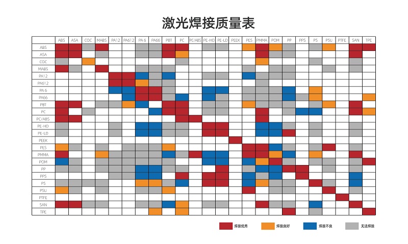 塑料激光焊接讓塑料連接更堅(jiān)固、美觀、精確！(圖2)