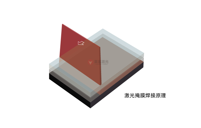 掩膜激光焊接技術(shù)：原理、材料選擇與應(yīng)用(圖1)