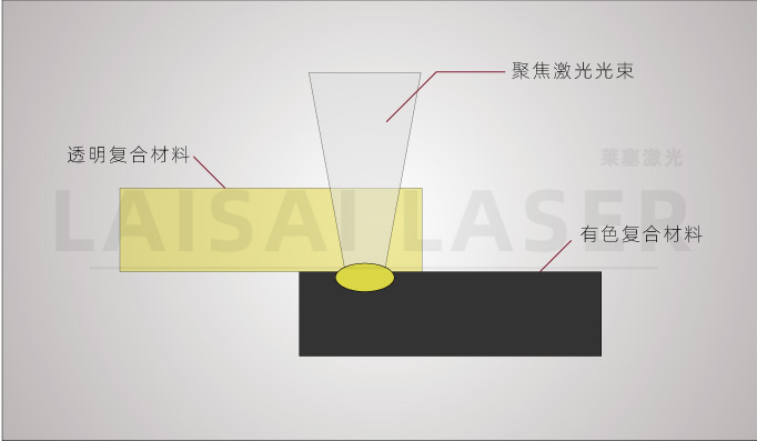 塑料激光焊接機(jī)為什么能被廣大客戶認(rèn)可呢？(圖1)