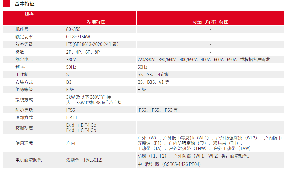 YBX5低壓超高效隔爆三相異步電動機（中心高80~355)(圖1)