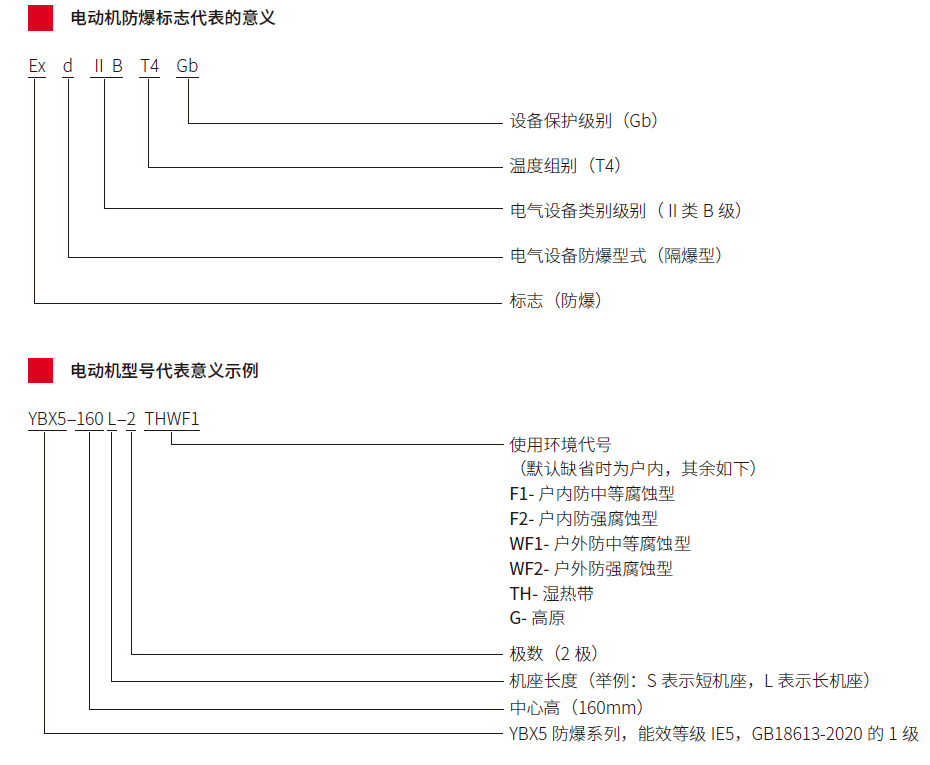 YBX5低壓超高效隔爆三相異步電動機（中心高80~355)(圖1)