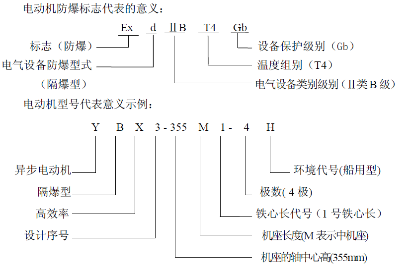 YBX3-H 系列船用隔爆型三相異步電動機(jī)(機(jī)座號80～355)(圖1)