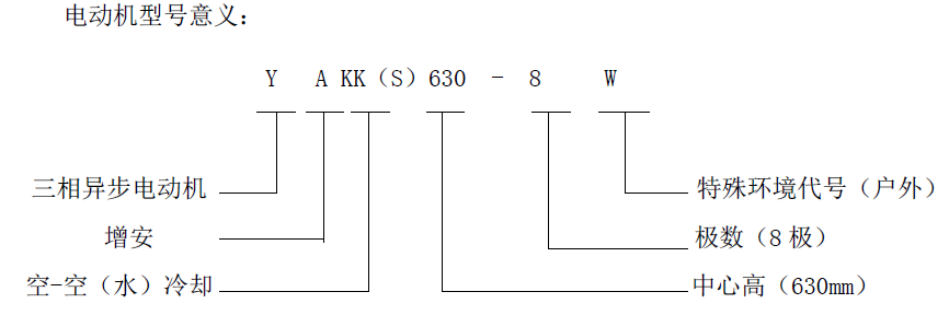 YAKK、YAKS高壓增安型三相異步電動機 (機座號355～630)(圖1)