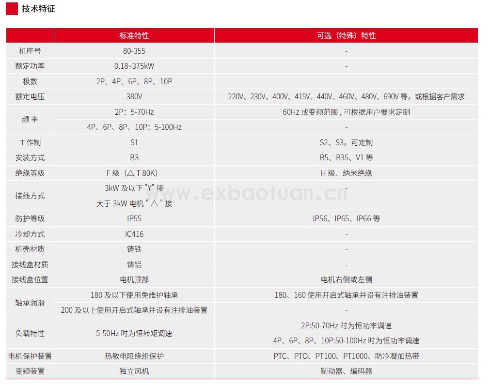 WEBP3 變頻調速三相異步電動機( 中心高80~355）(圖2)