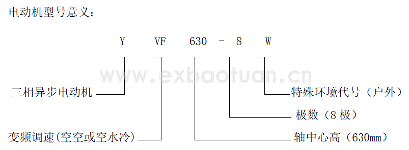 YVF系列變頻調(diào)速高壓三相異步電動(dòng)機(jī)(機(jī)座號(hào)315～630)(圖1)
