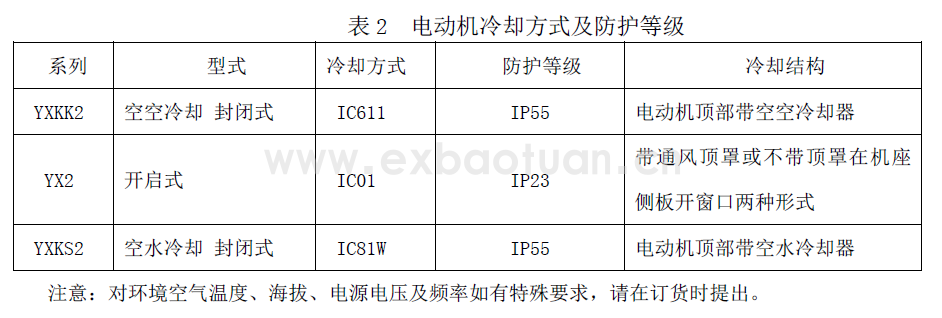 YXKK2、YXKS2、YX2系列高效高壓三相異步電動(dòng)機(jī)樣本(機(jī)座號(hào)315～500)(圖2)