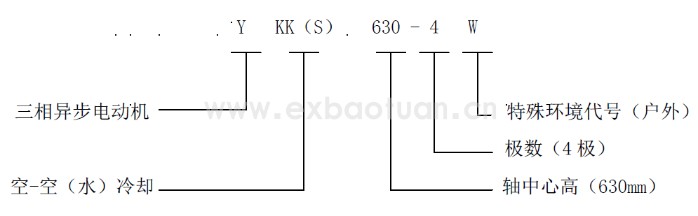YKK、YKS、Y系列高壓三相異步電動機(機座號315～630)(圖1)