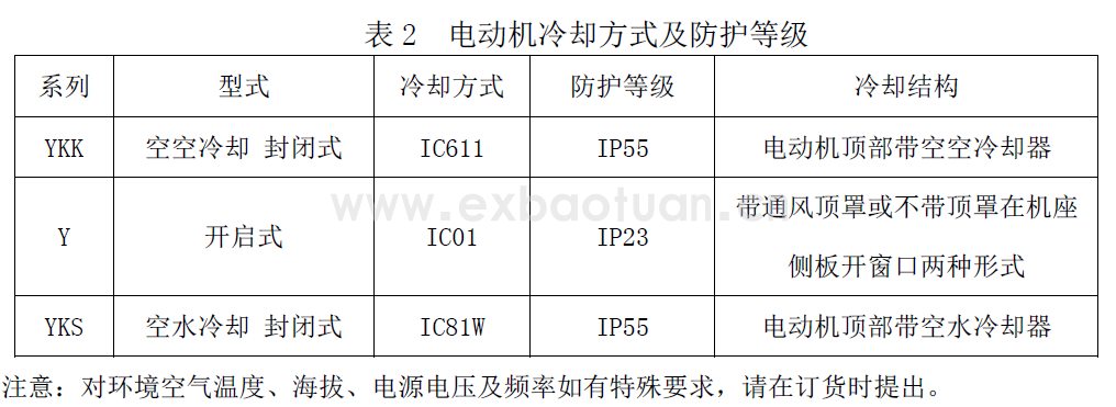 YKK、YKS、Y系列高壓三相異步電動機(機座號315～630)(圖2)