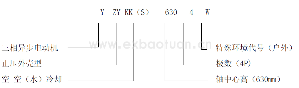 YZYKK、YZYKS 系列高壓正壓外殼型三相異步電動(dòng)機(jī)(機(jī)座號(hào)400～630)(圖1)