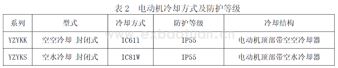 YZYKK、YZYKS 系列高壓正壓外殼型三相異步電動(dòng)機(jī)(機(jī)座號(hào)400～630)(圖2)