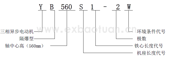YB系列高壓隔爆型三相異步電動(dòng)機(jī)(機(jī)座號(hào)560~900)(圖1) YB系列高壓隔爆型三相異步電動(dòng)機(jī)(機(jī)座號(hào)560~900)(圖1)
