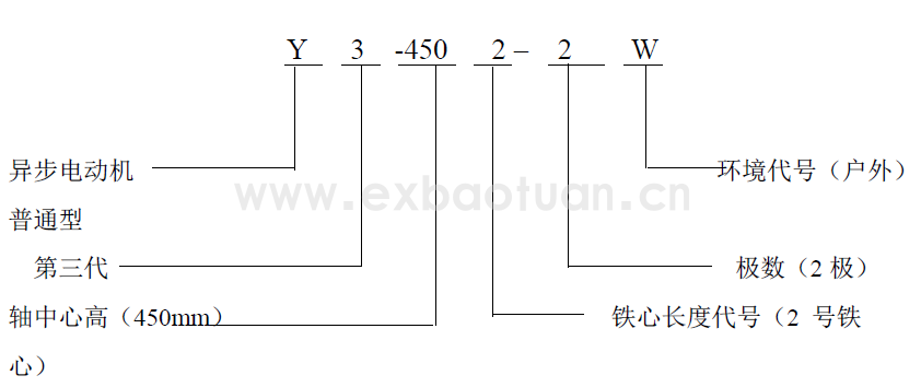 Y3系列高效率高壓三相異步電動(dòng)機(jī) (機(jī)座號(hào)315～560)(圖1)