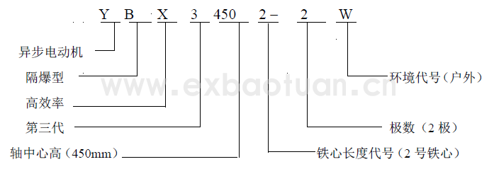 YBX3系列高壓隔爆型三相異步電動(dòng)機(jī)(機(jī)座號(hào)355~560)(圖1) YBX3系列高壓隔爆型三相異步電動(dòng)機(jī)(機(jī)座號(hào)355~560)(圖1)