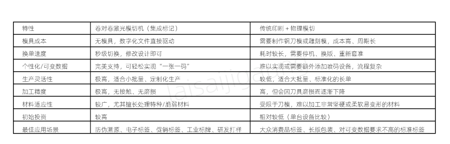  二維碼標(biāo)簽如何實(shí)現(xiàn)高速模切？| 卷對卷激光模切一體機(jī)解決方案(圖3)