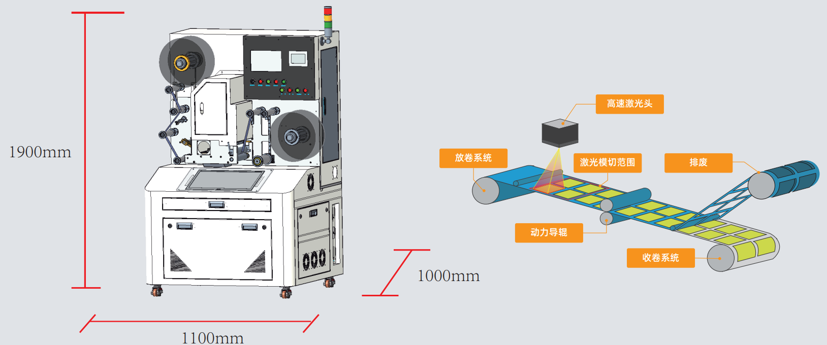  二維碼標(biāo)簽如何實(shí)現(xiàn)高速模切？| 卷對卷激光模切一體機(jī)解決方案(圖2)